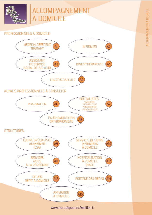 Accompagnement a domicile 1