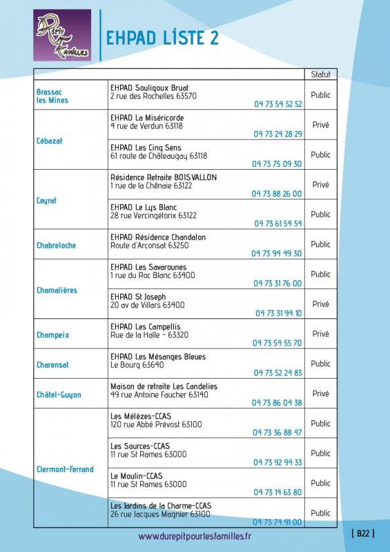 B22 liste 2